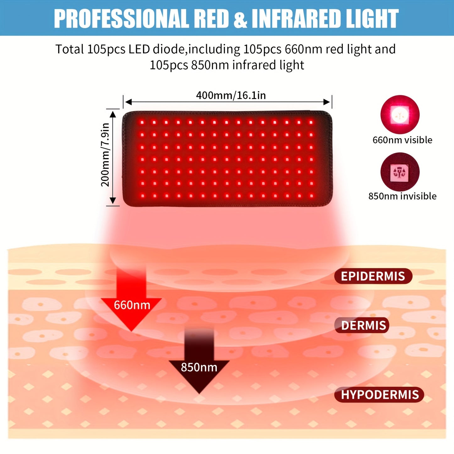 Therapeutic Red Light Infrared Wrap - Relieves Body Pain, Boosts Energy Recovery, and Soothes Back, Waist, Shoulder, Knee, and Feet with Timer - Ideal Gift for Fast Relief