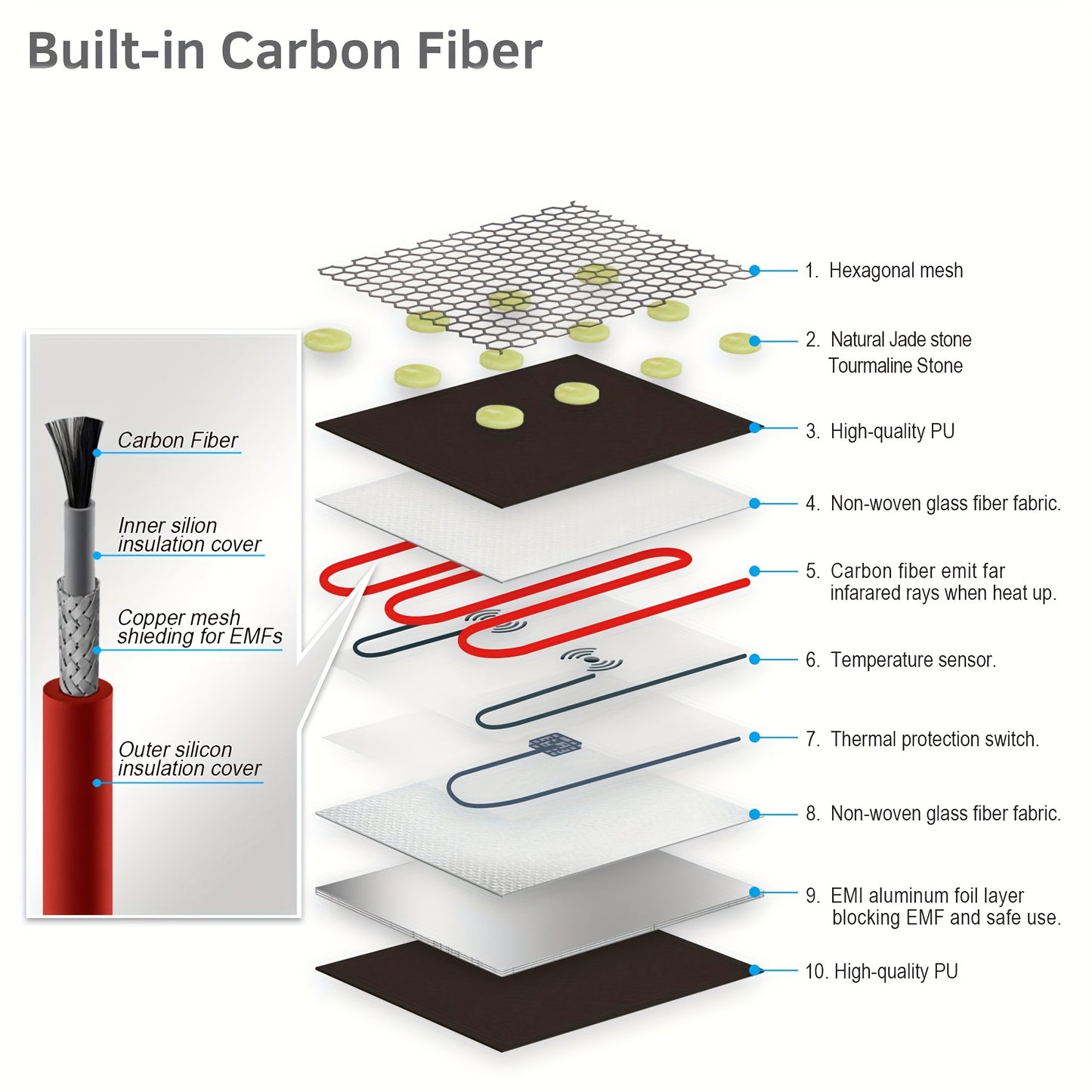 31 By 21 Inches Jade Stone Far Infrared Heating Pad For Back, Abdomen, And Leg Pain Relief With Smart Remote Controller